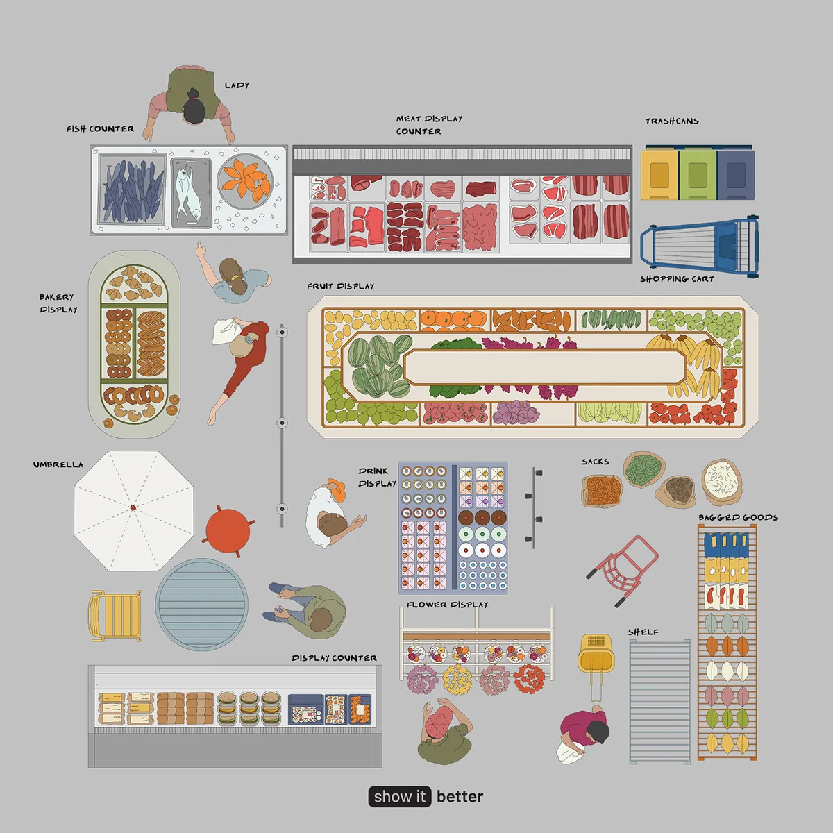 Food Market Top View Color