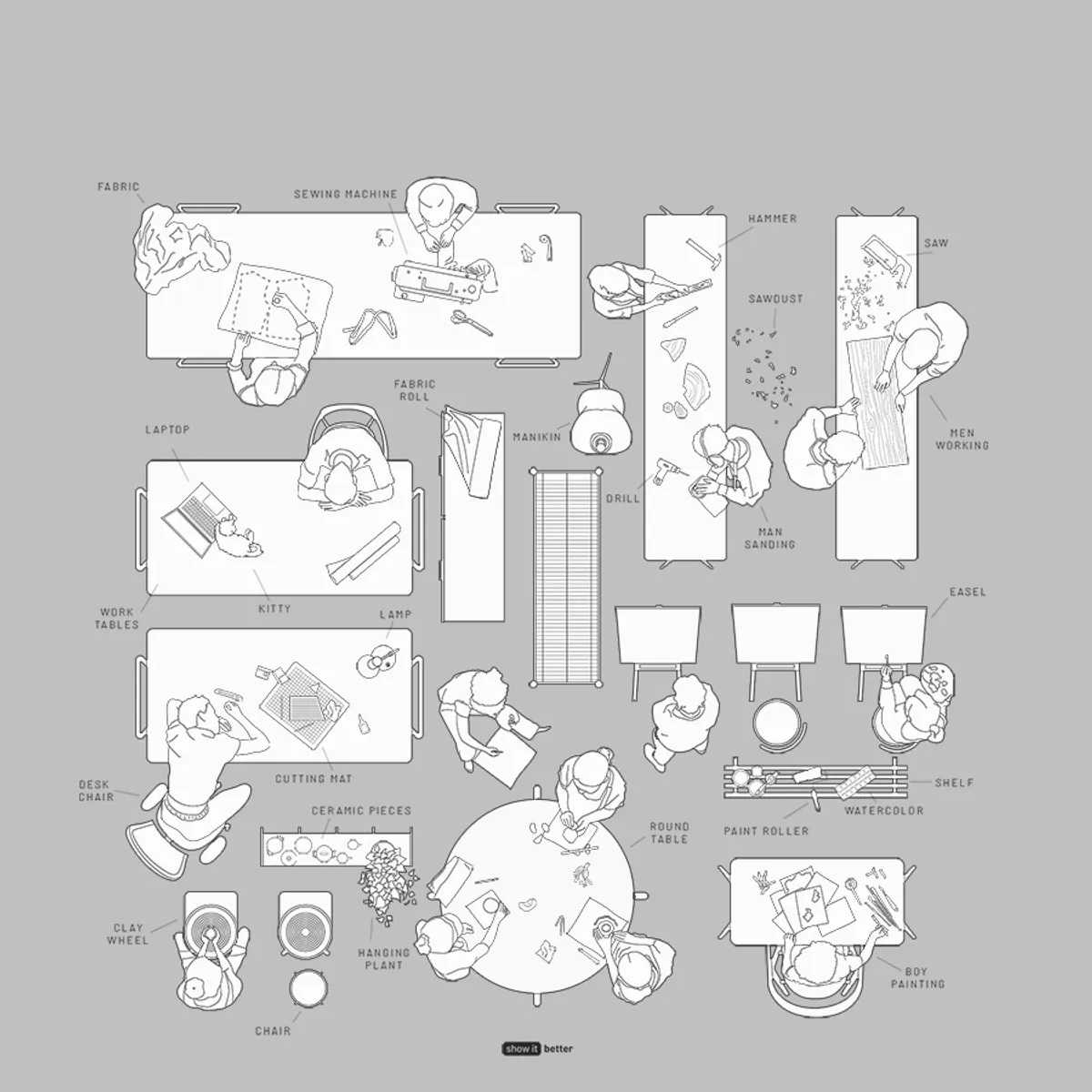 Workshop Minimal Top View Line